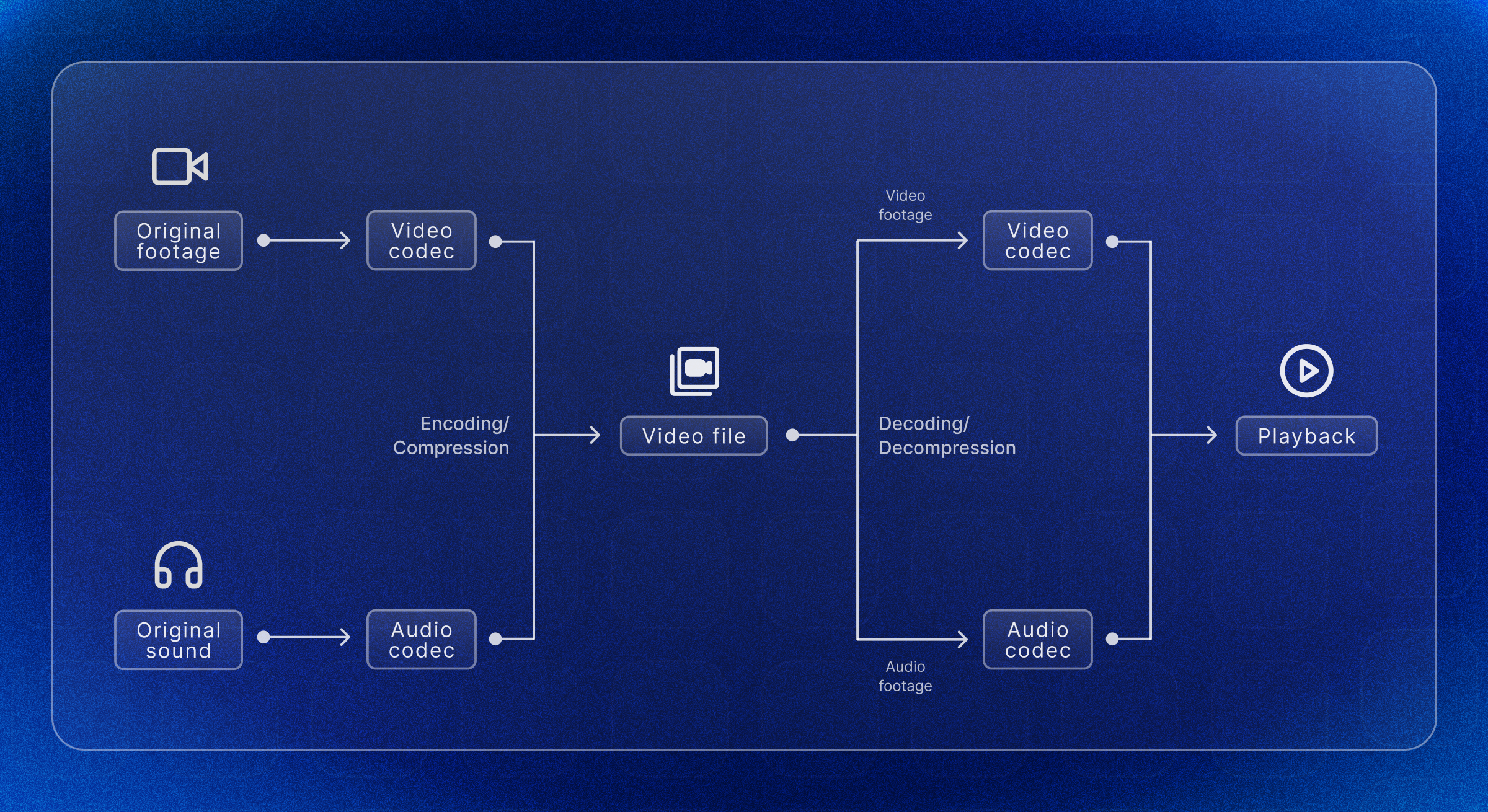 TCP Protocol