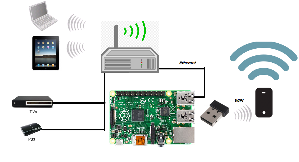 Network Validation