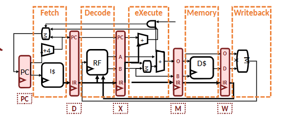RISC-V CPU